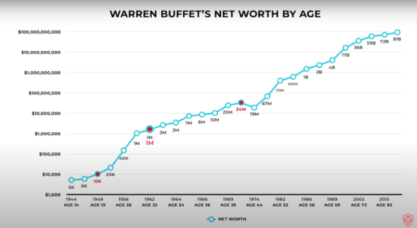 You should calculate your net worth